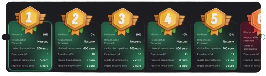 Massimizzare il vostro bonus